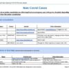 Non Covid medical help Medical Care during COVID19 Lock down-Online consultation & Medicines