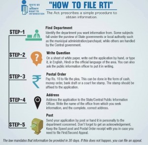 how to file RTI