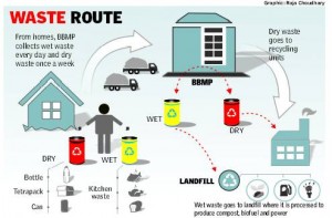 waste route