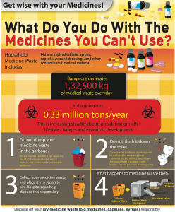 medical waste poster