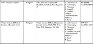 Vajpayee medical scheme-list of hospitals in Whitefield