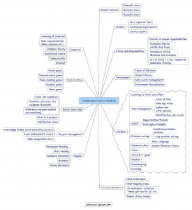 LifeDream Course Outline