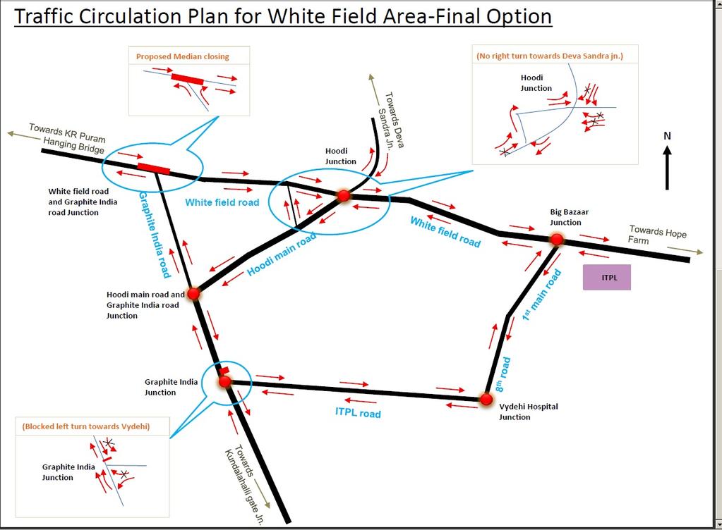 Whitefield Mobility Vision FAQs