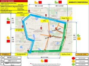 Whitefield Infra - Road works