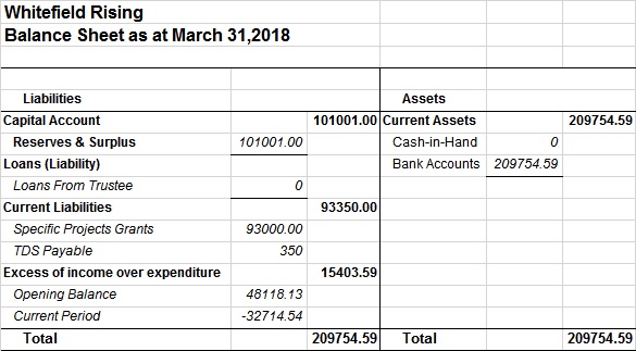 WR Trust accounts 2017-18