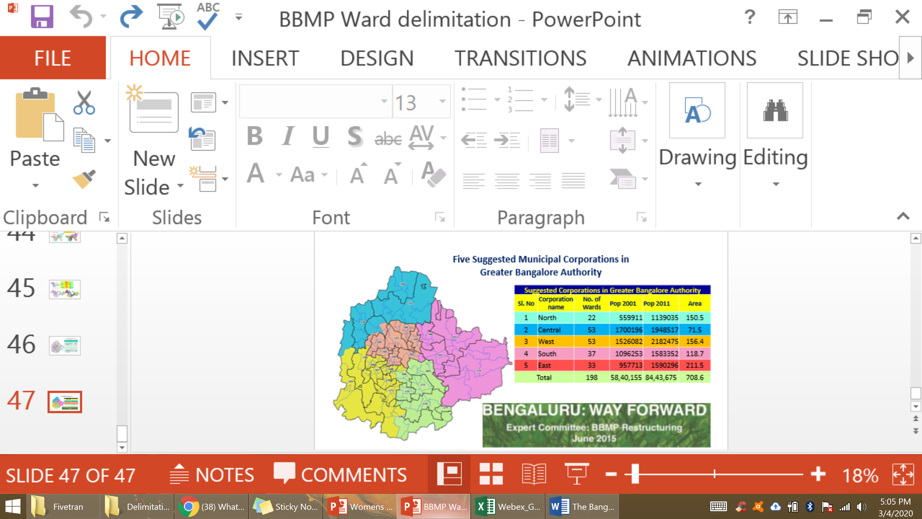 BBMP Ward Delimitation | Why should you care?