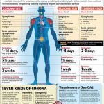 Coronavirus, Flu, Cold or Allergies?
